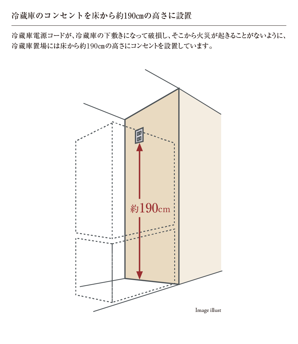 冷蔵庫のコンセントを床から約190cmの高さに設置