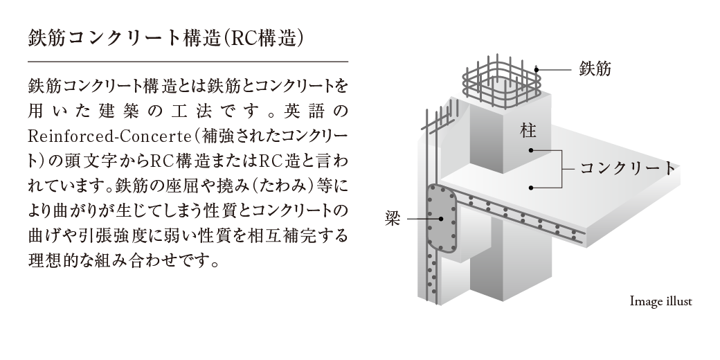 鉄筋コンクリート構造（RC構造）