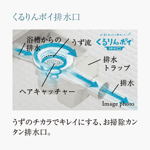 くるりんポイ排水口