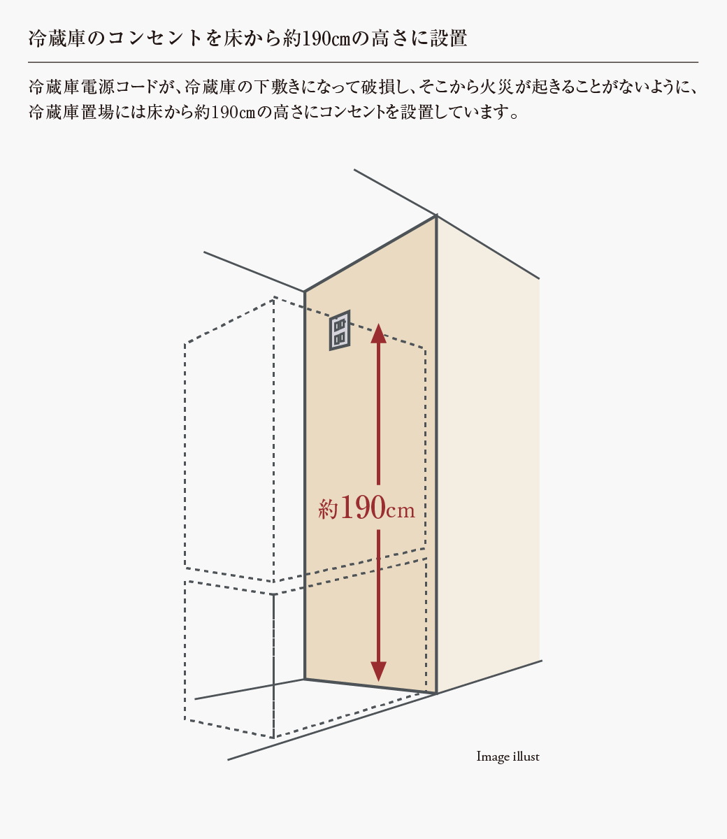 冷蔵庫のコンセントを床から約190cmの高さに設置