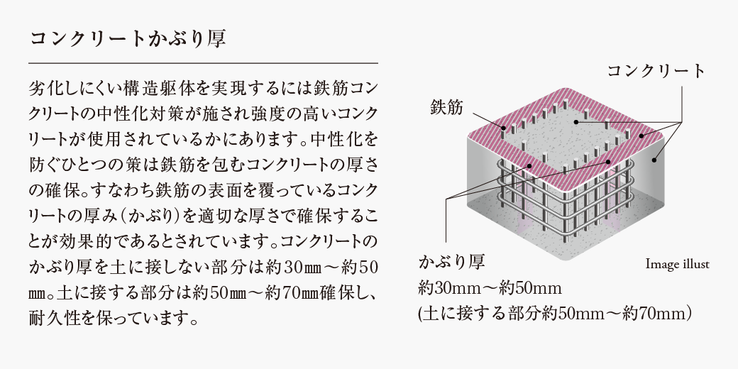 コンクリートかぶり厚