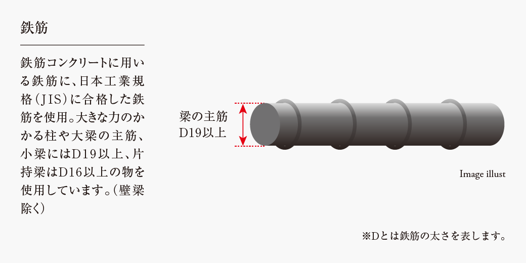 鉄筋