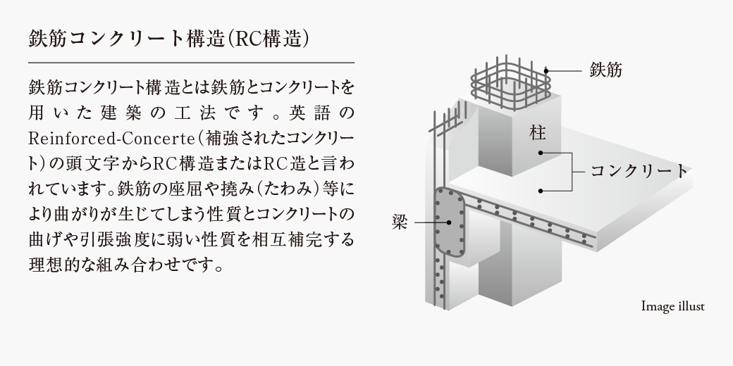 鉄筋コンクリート構造（RC構造）