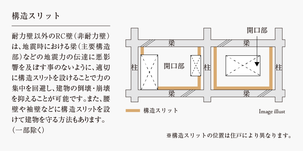 構造スリット