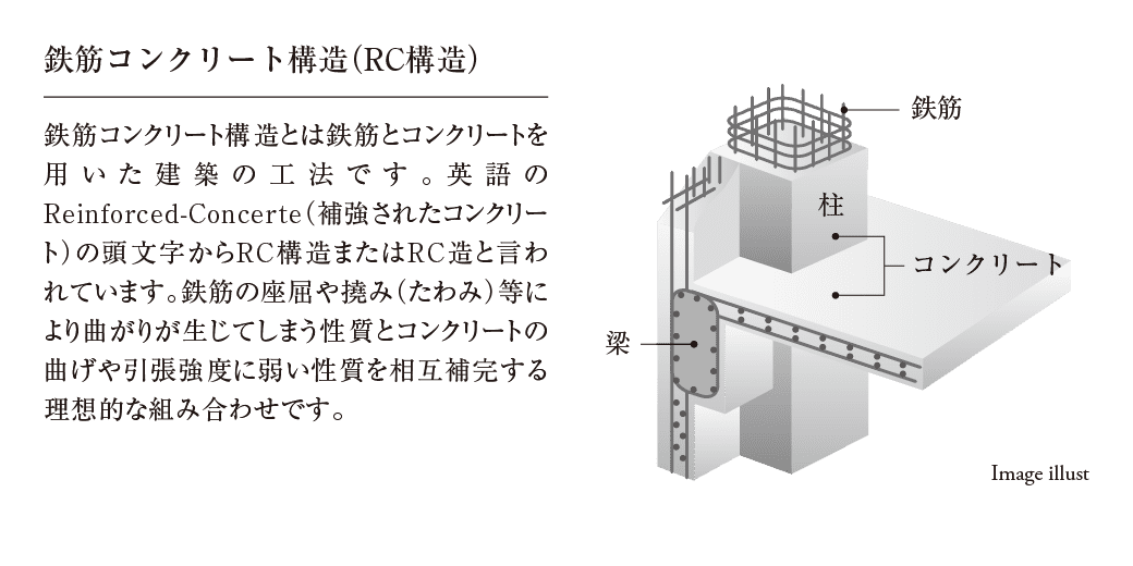 鉄筋コンクリート構造