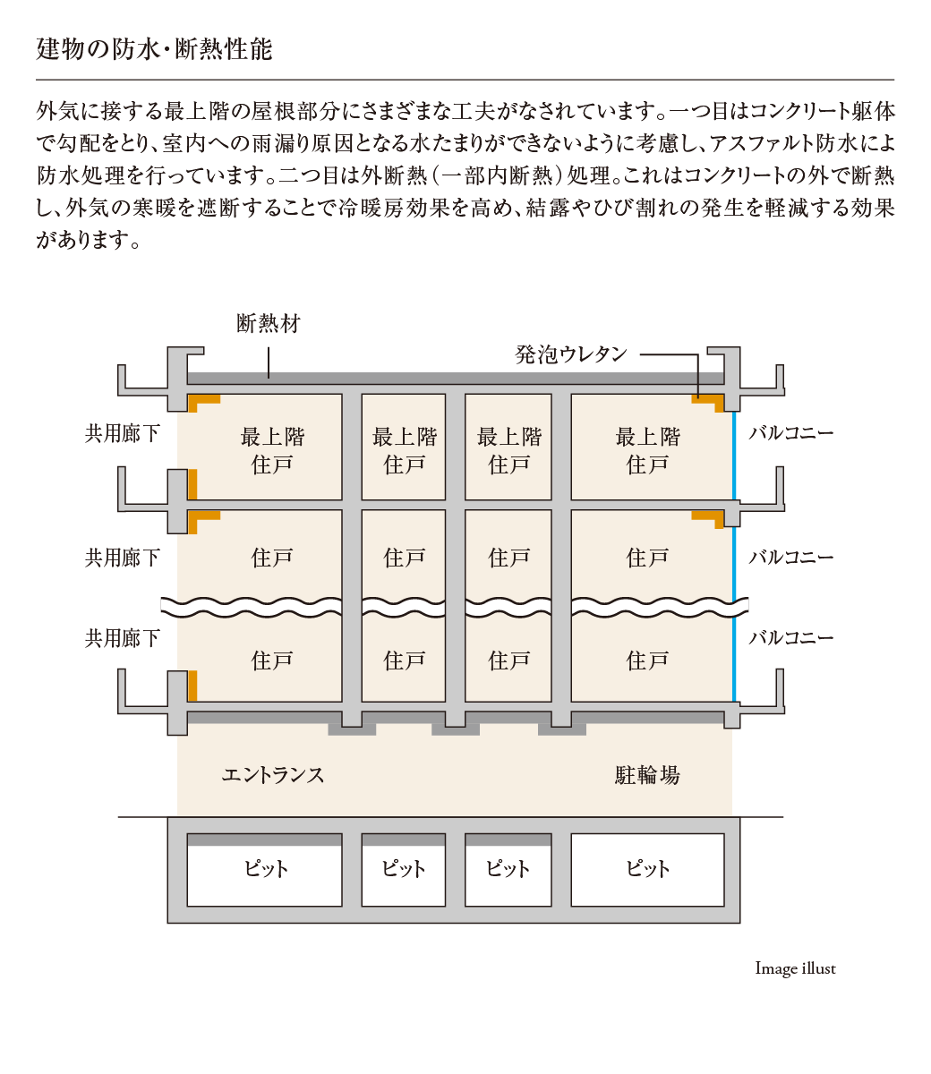 建物の防水・断熱性能