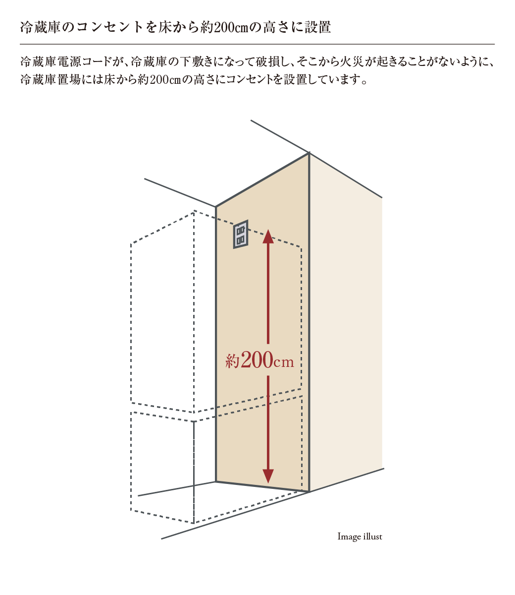 冷蔵庫のコンセントを床から約190cmの高さに設置