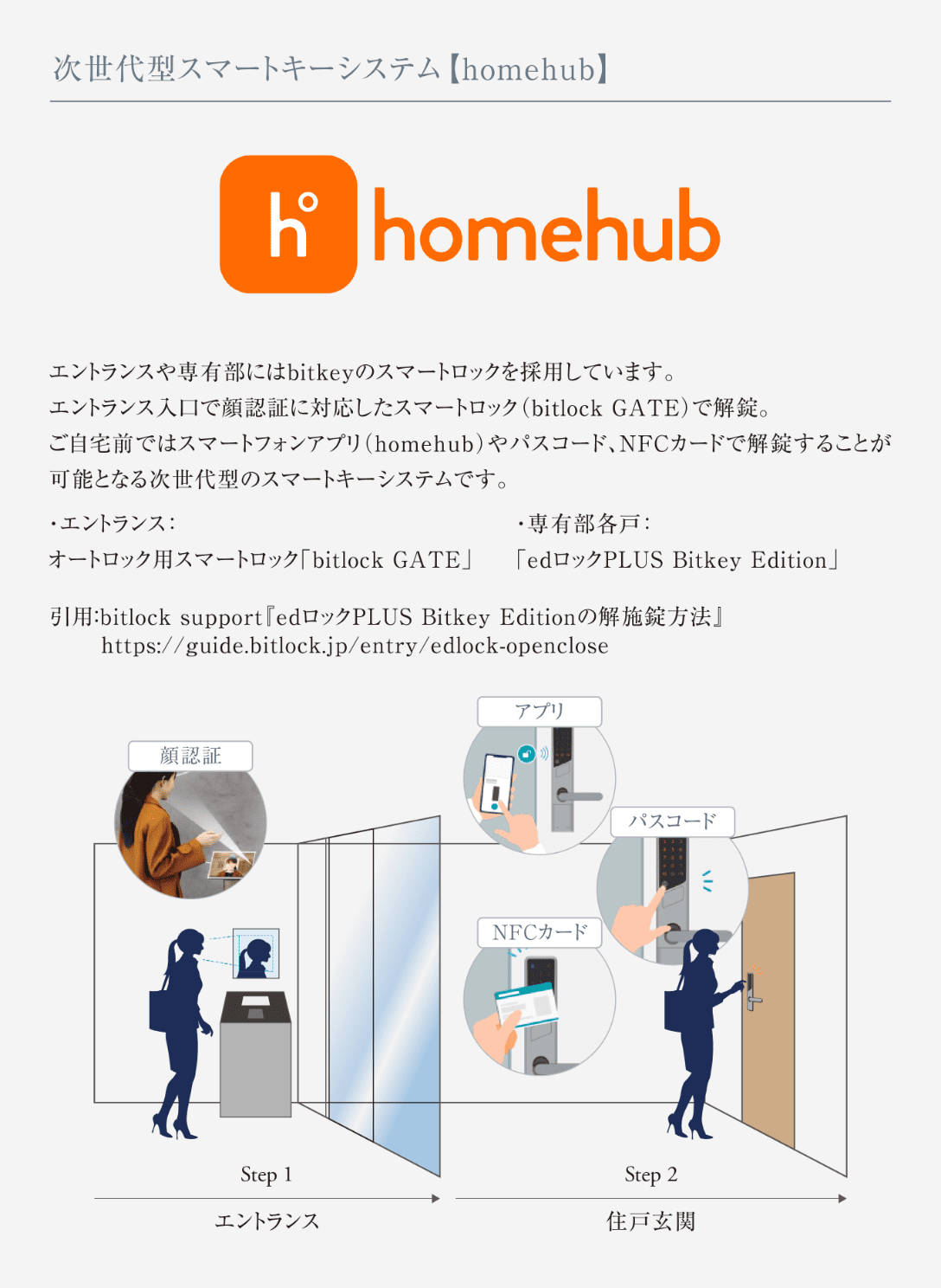 次世代型スマートキーシステム【homehub】