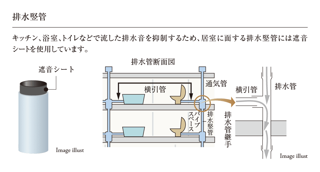 排水堅管