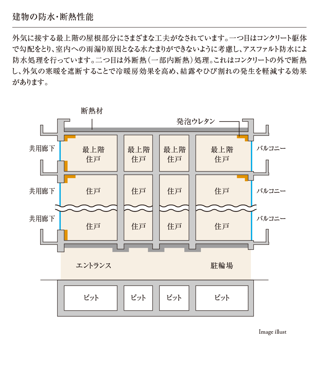 建物の防水・断熱性能