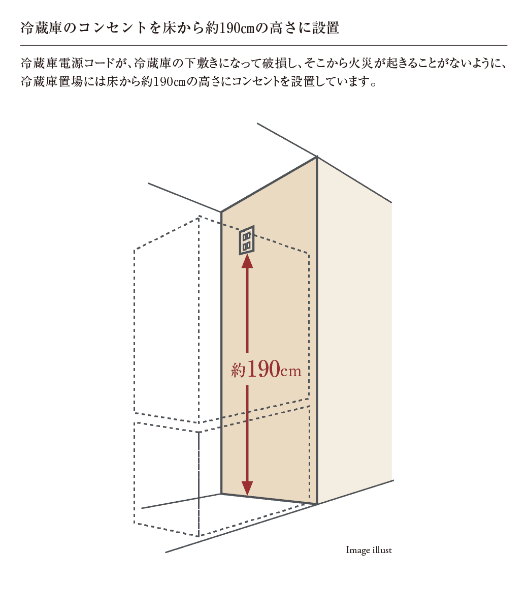 冷蔵庫のコンセントを床から約190cmの高さに設置