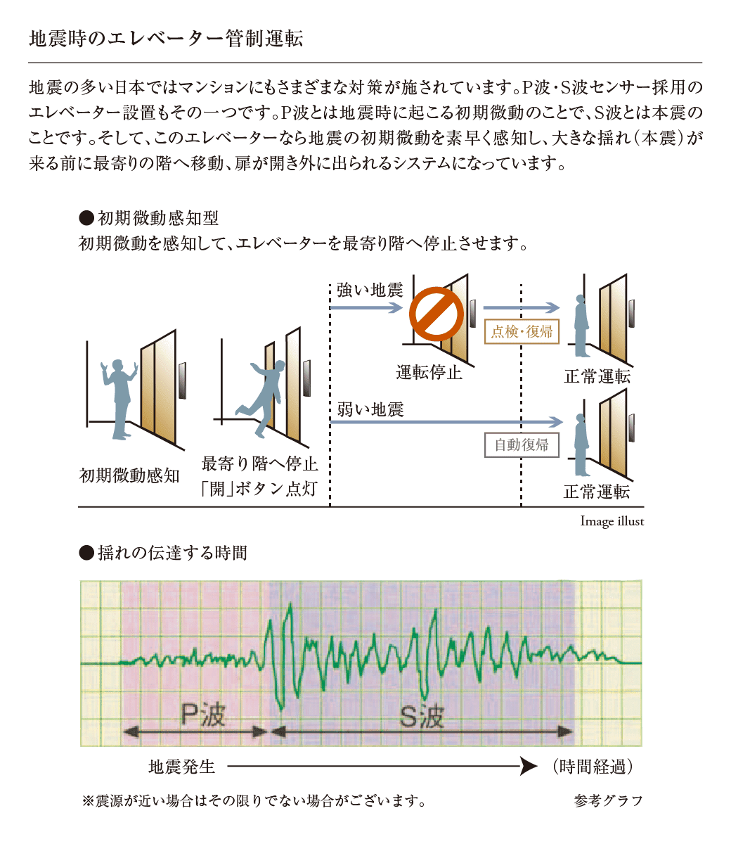 地震時のエレベーター管制運転