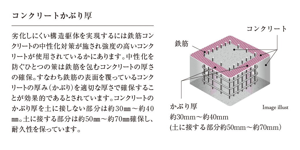 コンクリートかぶり厚