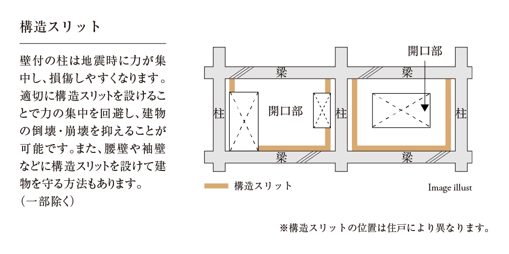 構造スリット