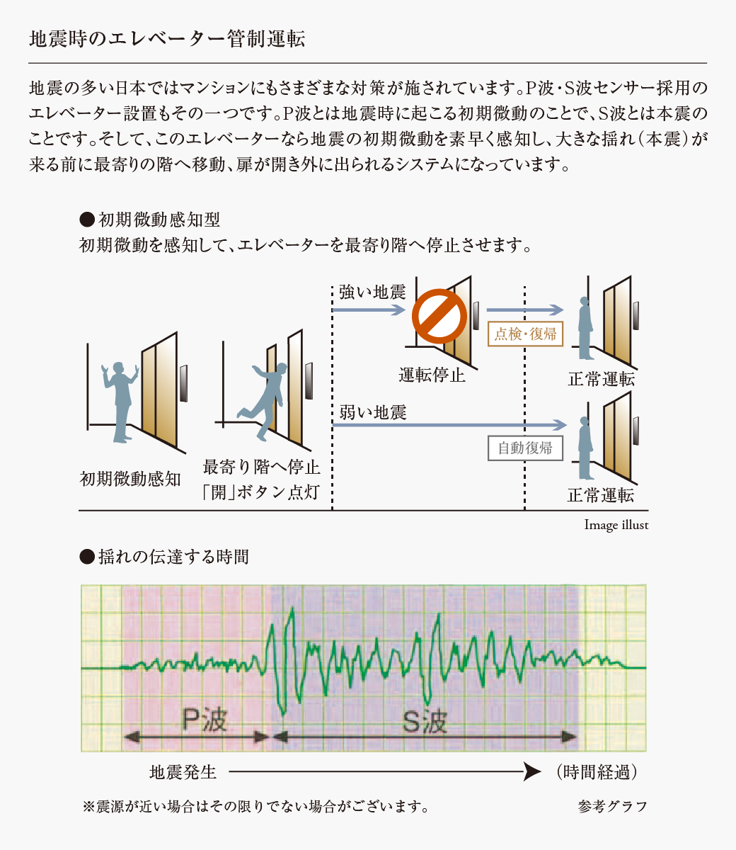 地震時のエレベーター管制運転