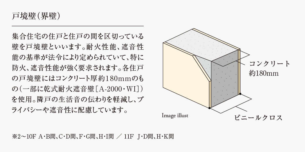 戸境壁（界壁）