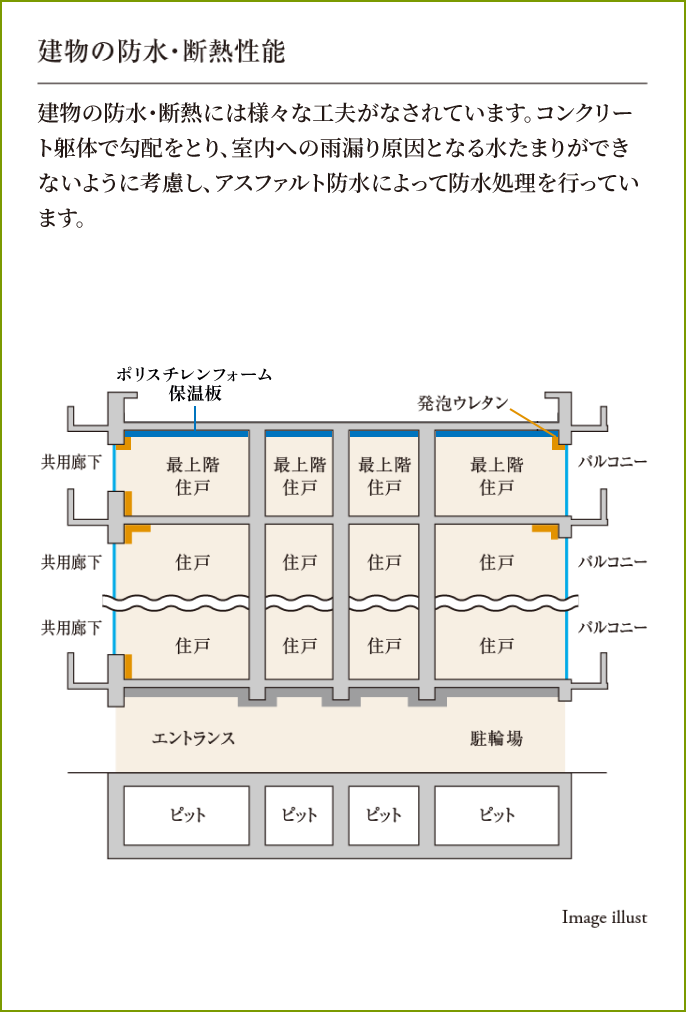 建物の防水・断熱性能