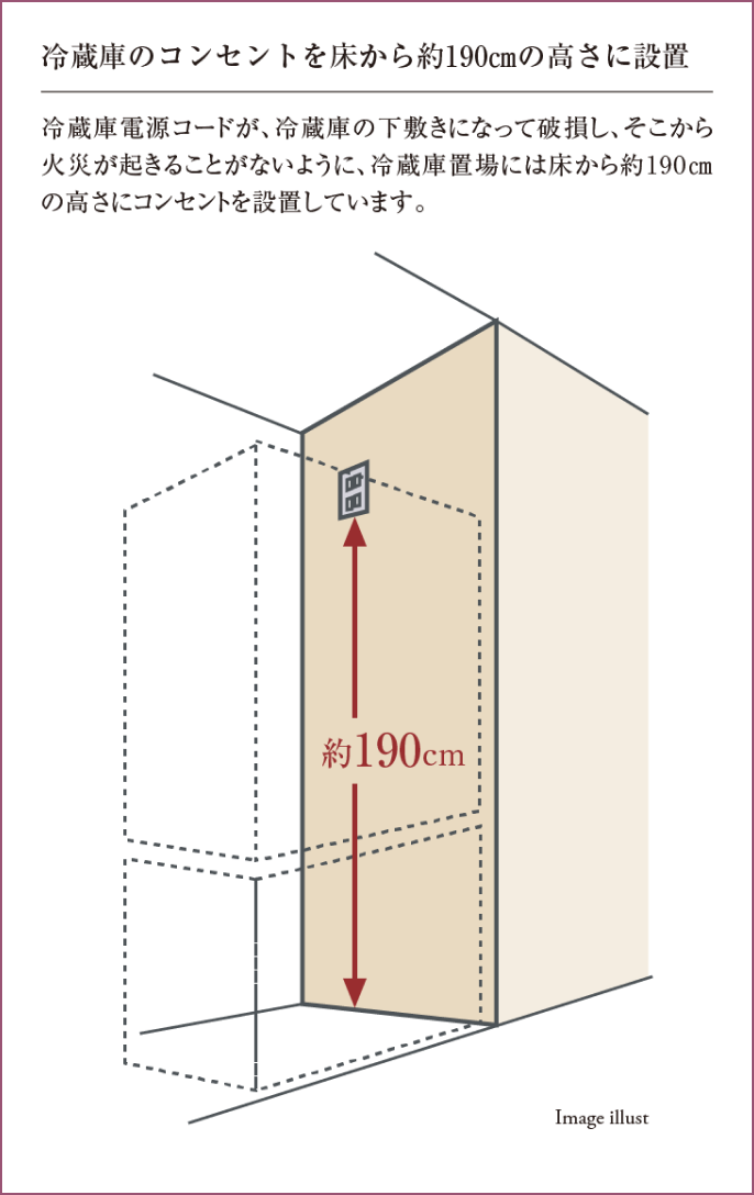 冷蔵庫のコンセントを床から約190mmの高さに設置