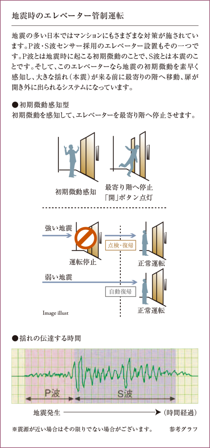 地震時のエレベーター管制運転