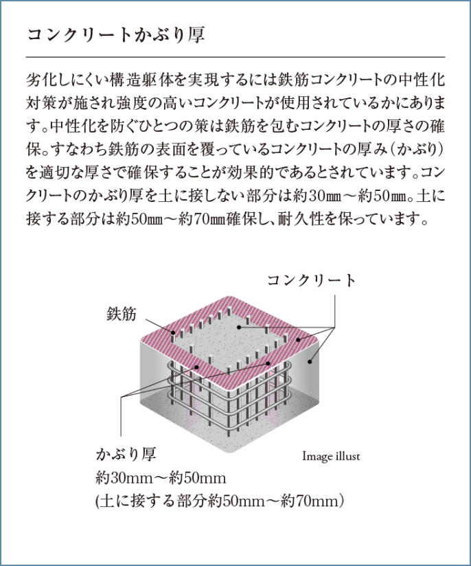 コンクリートかぶり厚