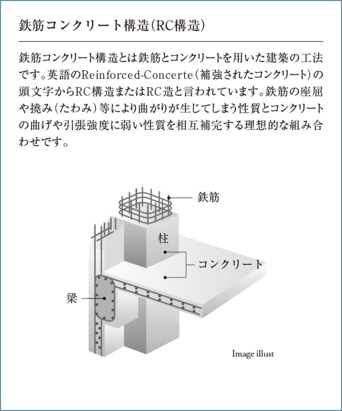 鉄筋コンクリート構造（RC構造）