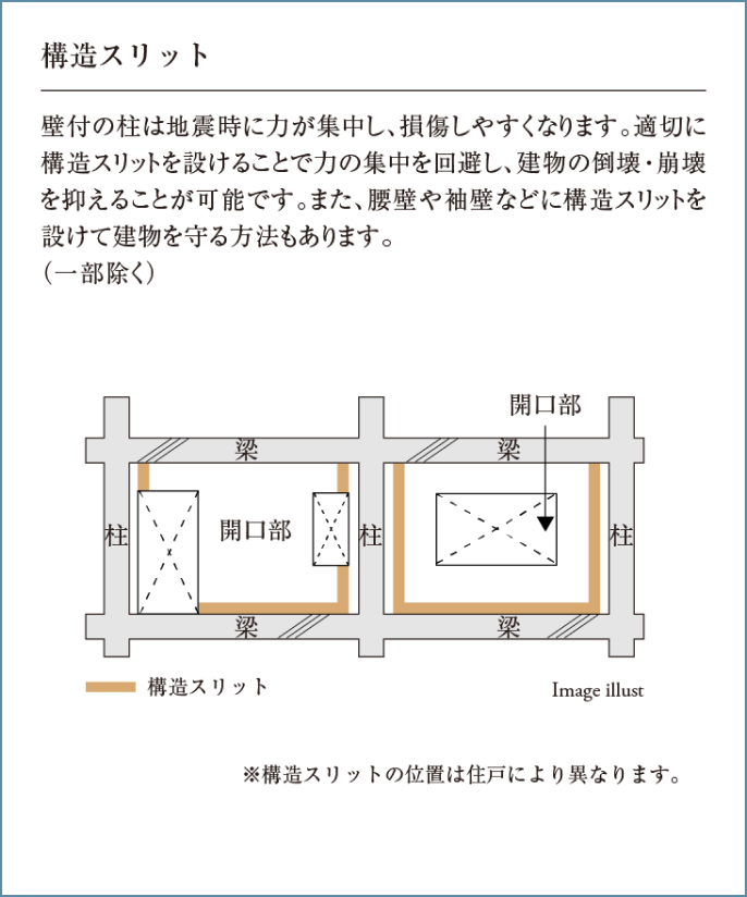 構造スリット