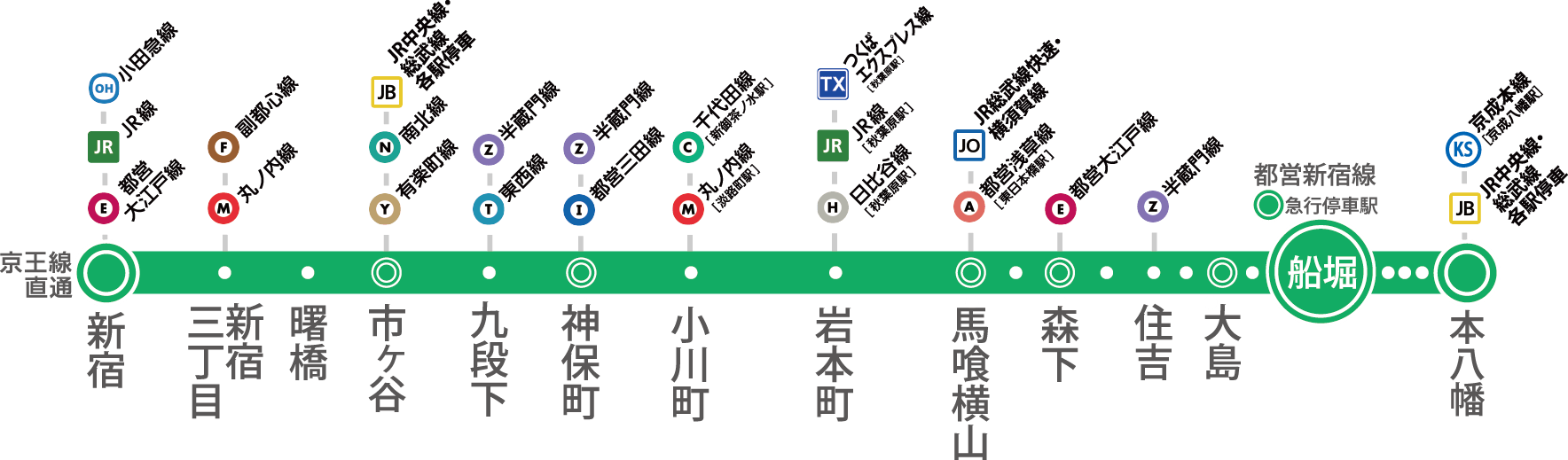 路線図
