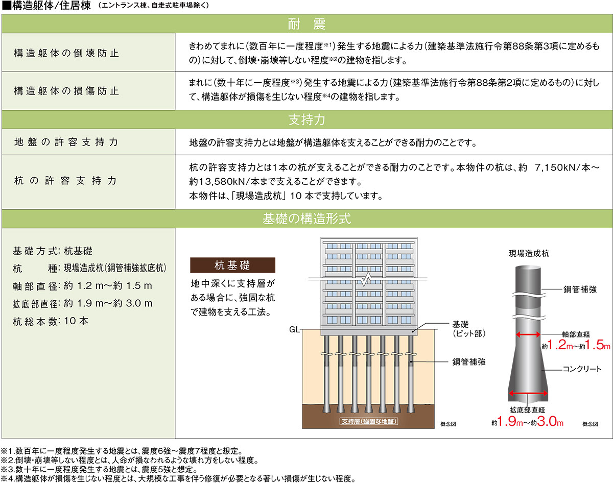 冷蔵庫のコンセントを床から約190cmの高さに設置