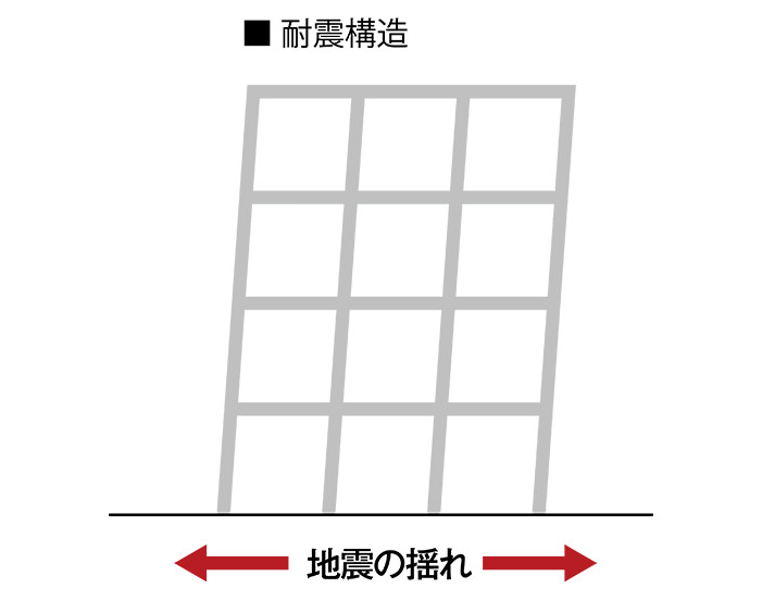 耐震構造