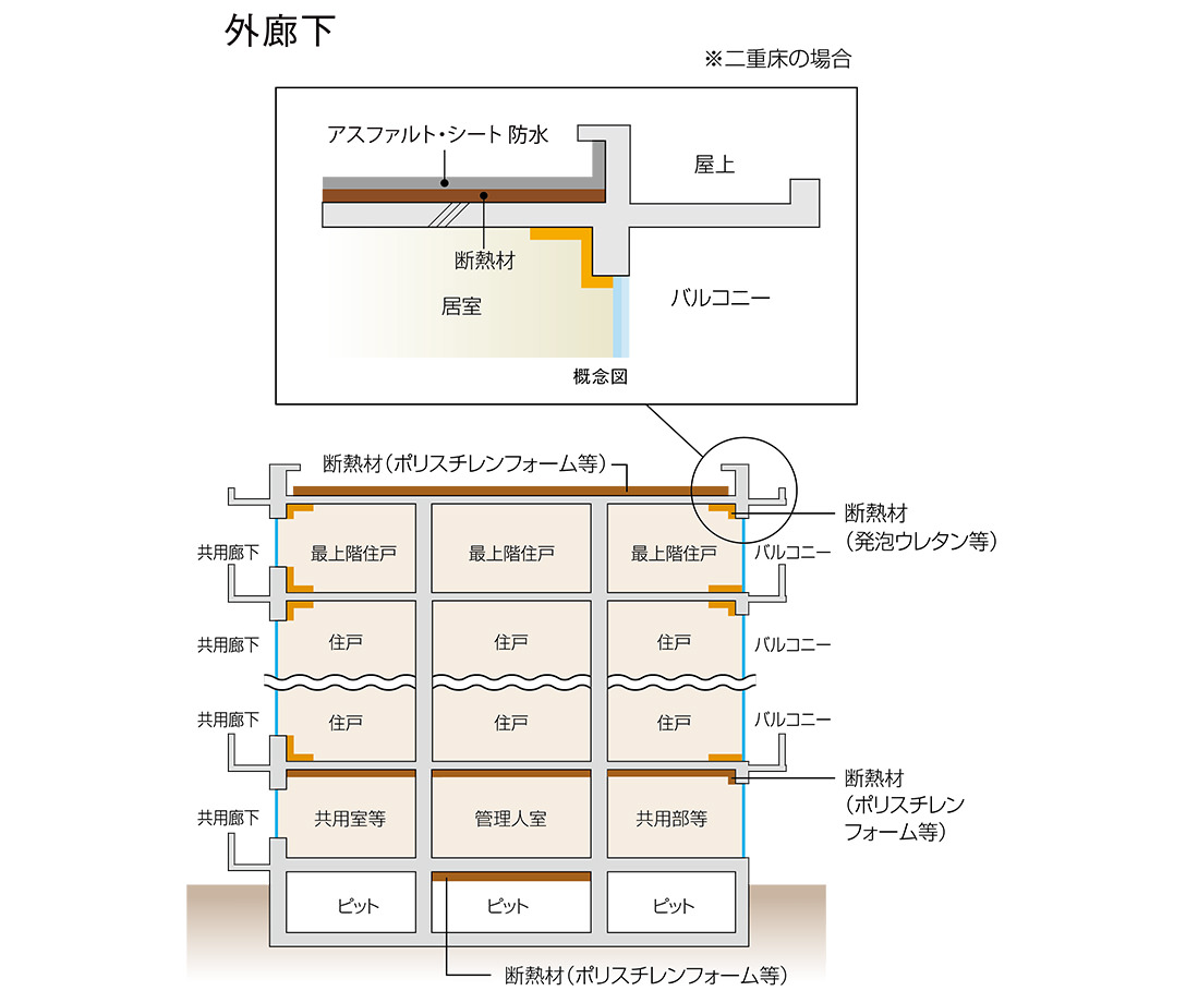 建物の防水・断熱性能