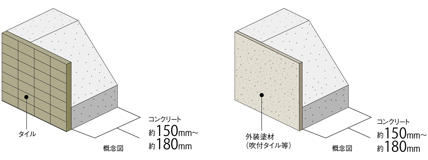 外壁（屋外側仕上）