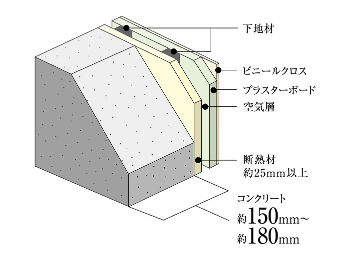 外壁（室内側仕上）