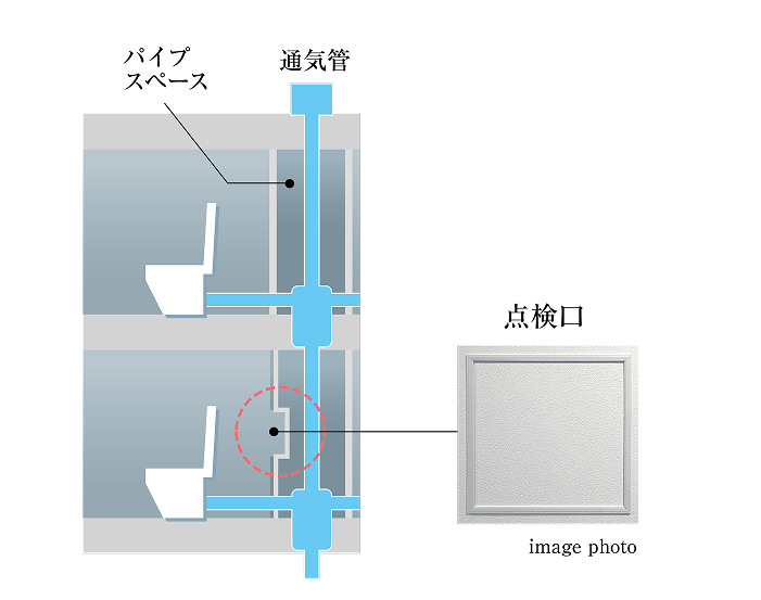 住戸内にパイプスペース点検口