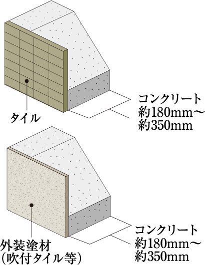 外壁（屋外側仕上）