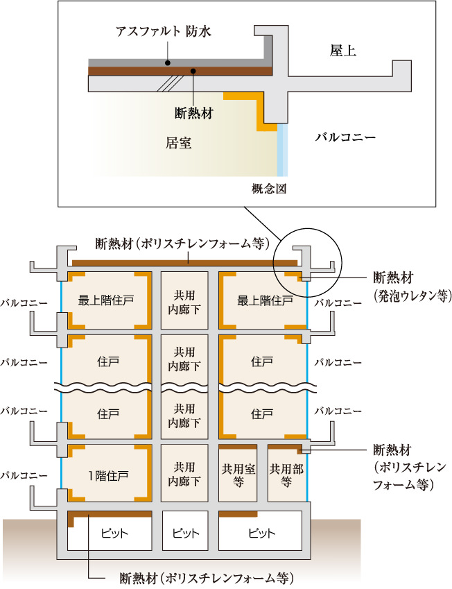 建物の防水・断熱性能