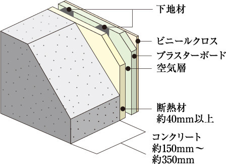 構造スリット