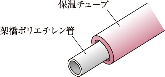 給水管には防錆対策