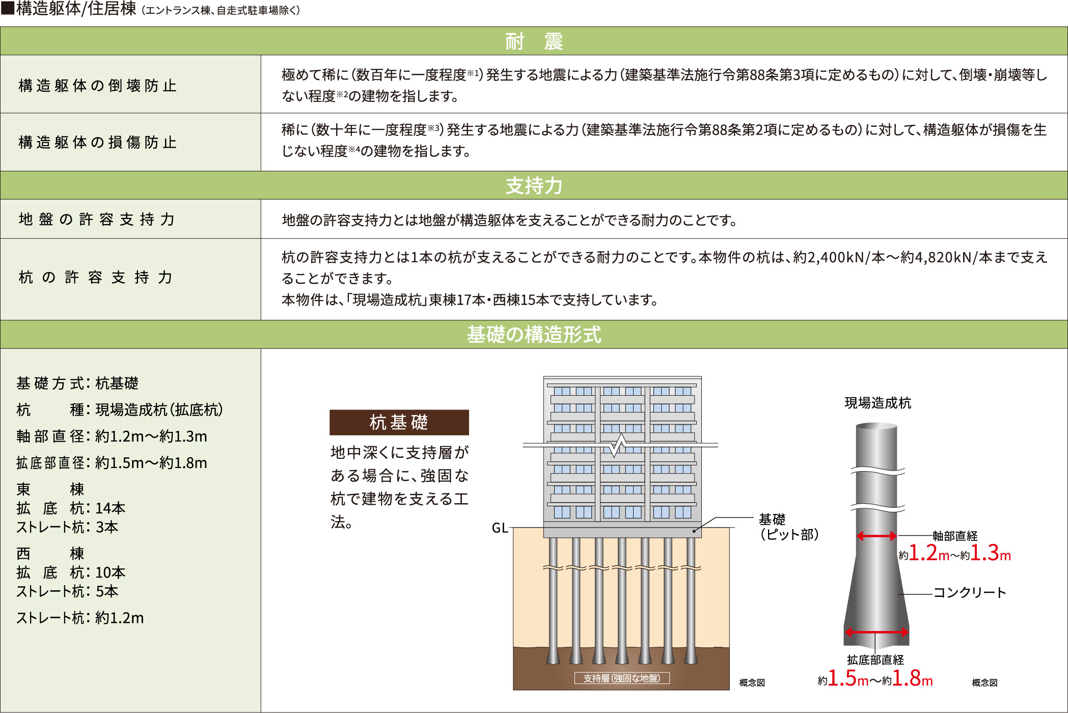 冷蔵庫のコンセントを床から約190cmの高さに設置