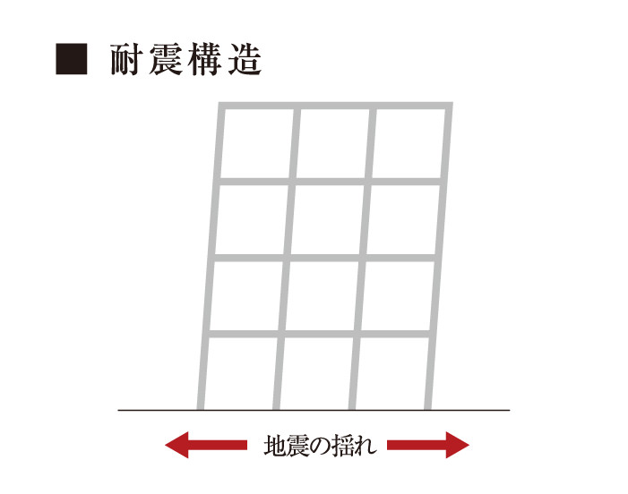 耐震構造