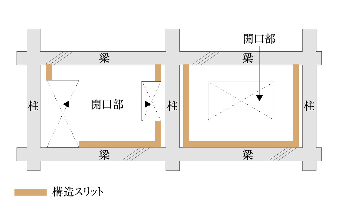 構造スリット