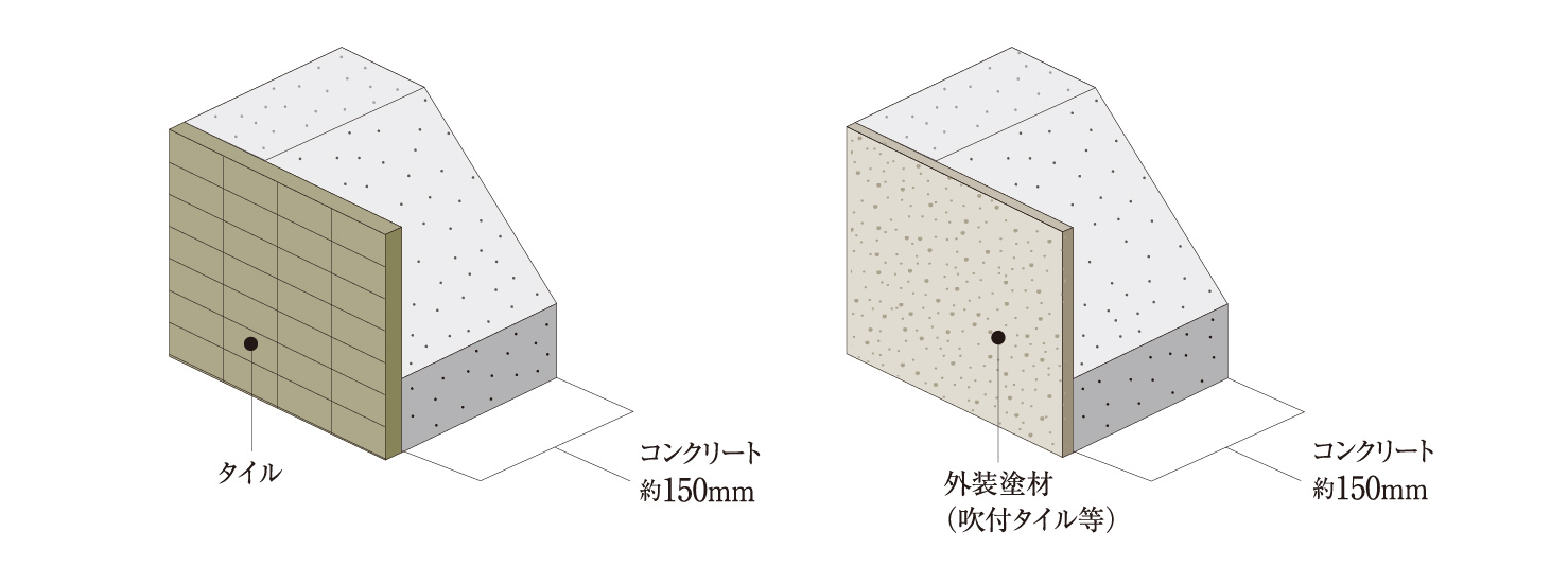外壁（屋外側仕上）