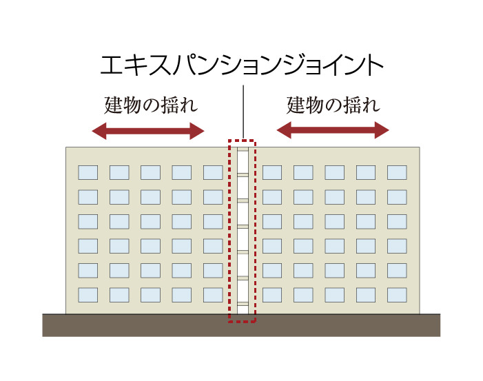 エキスパンションジョイント