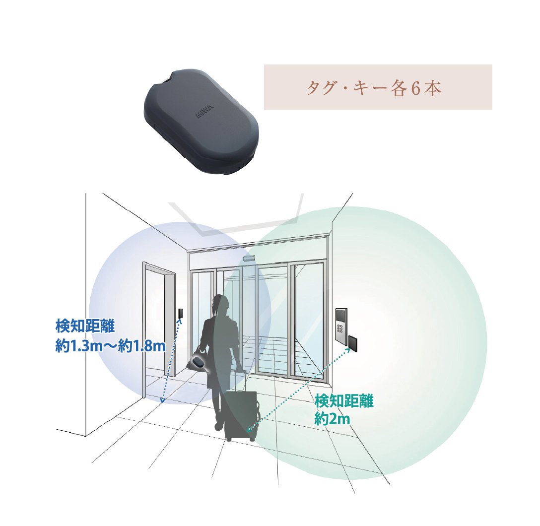Raccessポップアップキー（ハンズフリーキー）