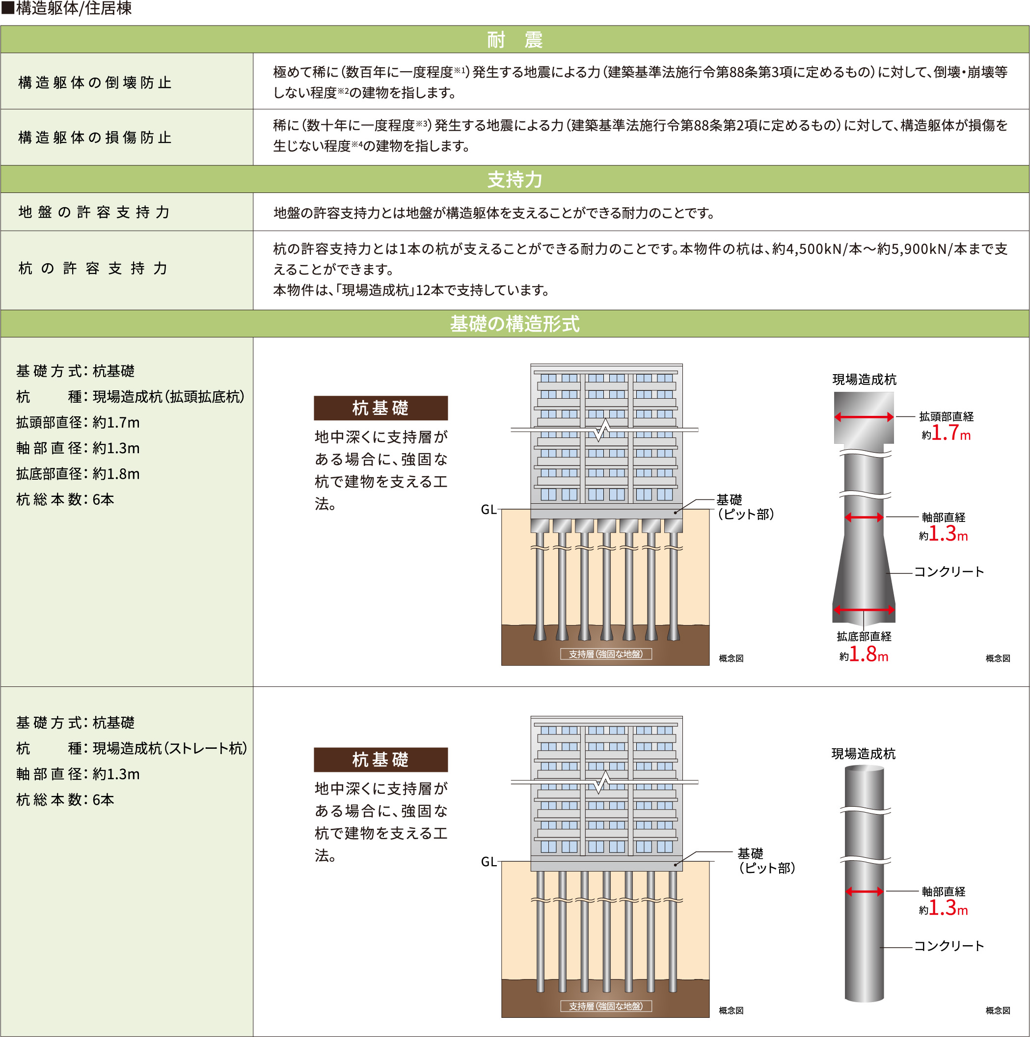 構造躯体/住居棟
