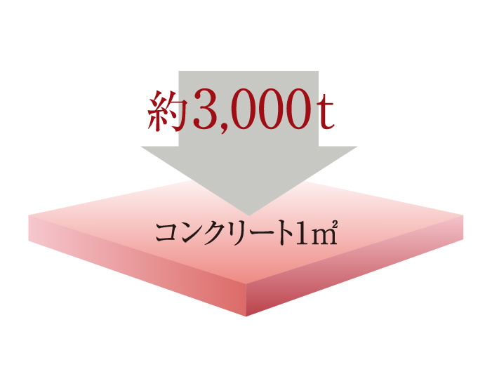 コンクリート強度（設計基準強度）