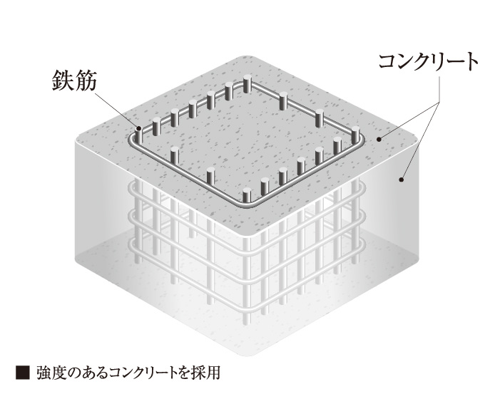 コンクリート