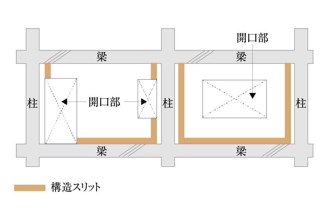 構造スリット