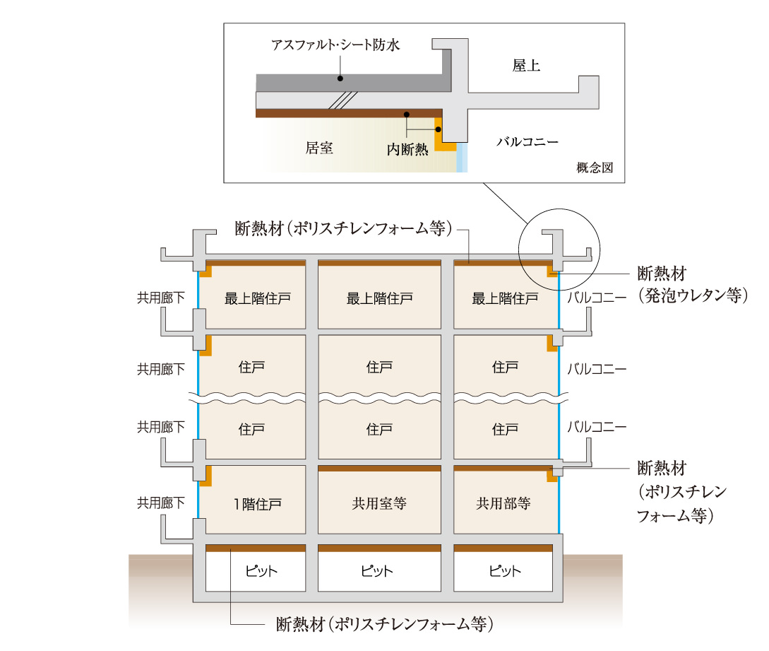 建物の防水・断熱性能