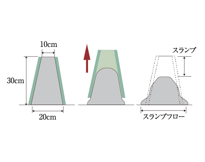 コンクリートスランプ試験