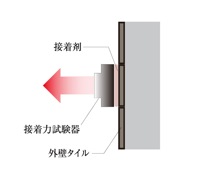 外壁タイルの引張り試験